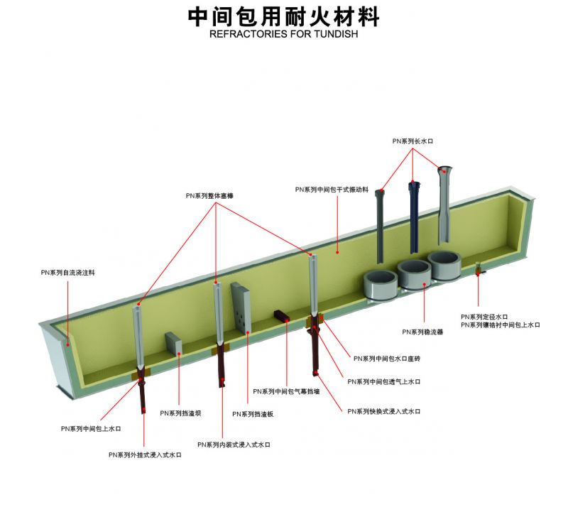 中间包用耐火材料